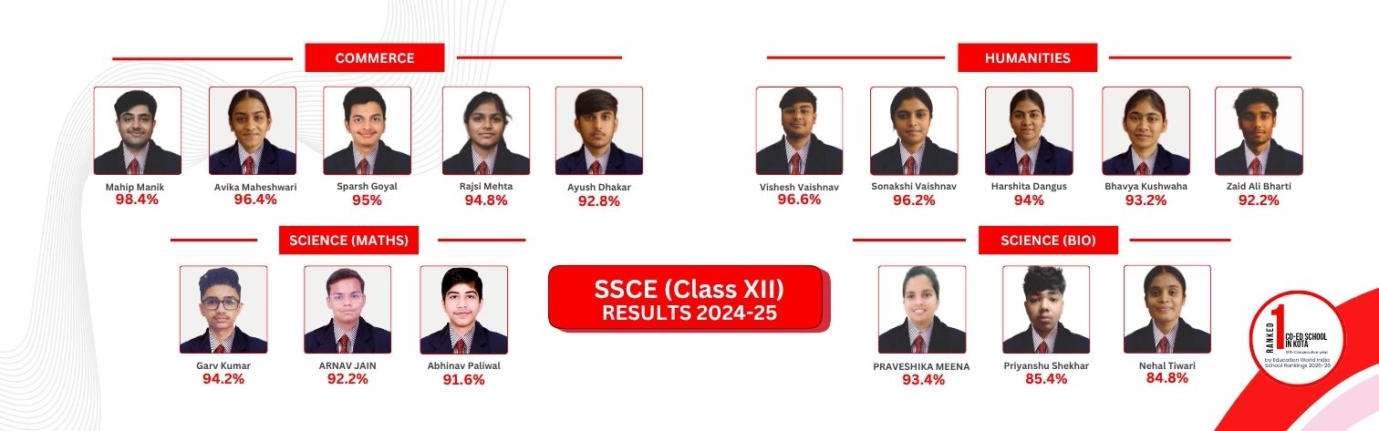 SSCE Class XII Results 2024-25