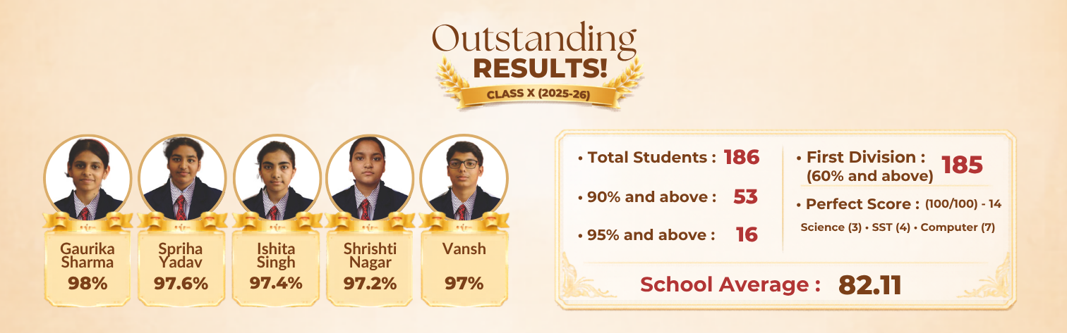 SPSS KOTA results-2026